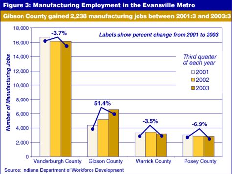 The <b>City of Evansville</b>, <b>Indiana</b>. . Jobs in evansville indiana